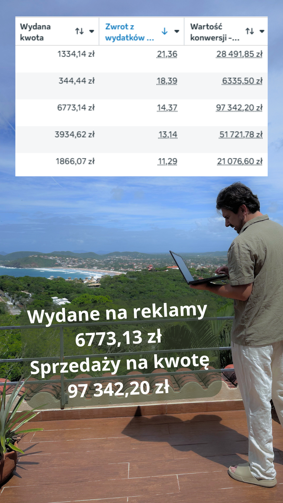 Wyniki kampanii