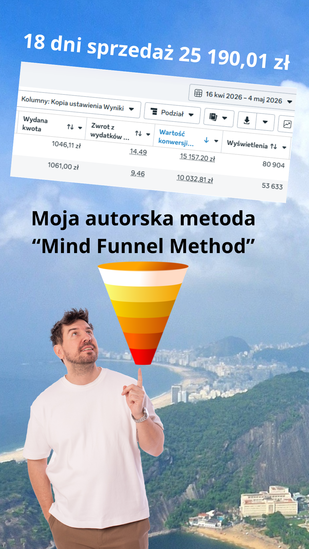 Wyniki kampanii